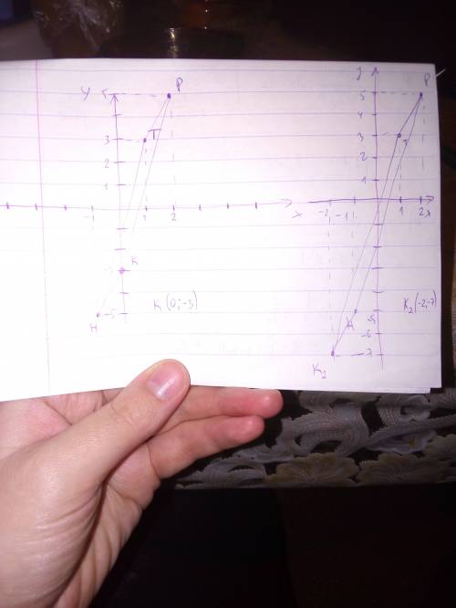 Точки т(1; 3) р(2; 5) н(-1; -5) - три вершины параллелограмма найдите координату четвертой точки. ск