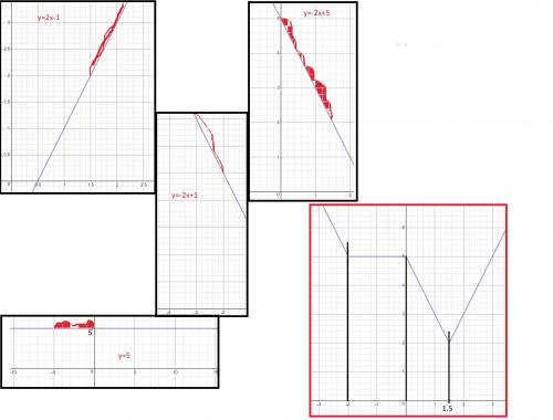 Построить график функции y= |2x-3|+|x+2|-|x|