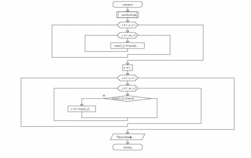 Программа на pascalabc.net + блок схема заполнить двумерный массив случайным образом и найти произве