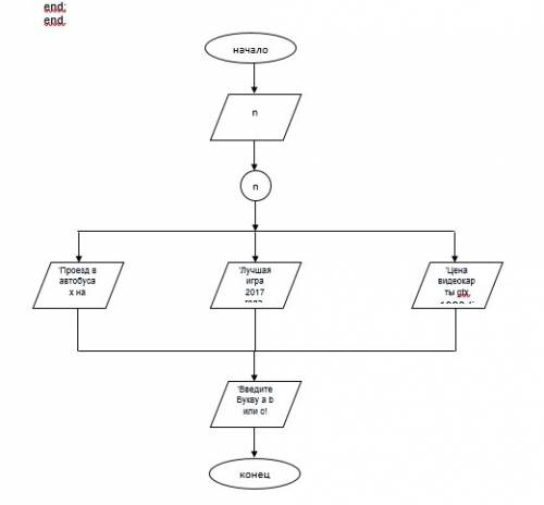 Сделать блок схему или алгоритм по проге program genialniy_kod; var a,b,c: integer; var n: integer;