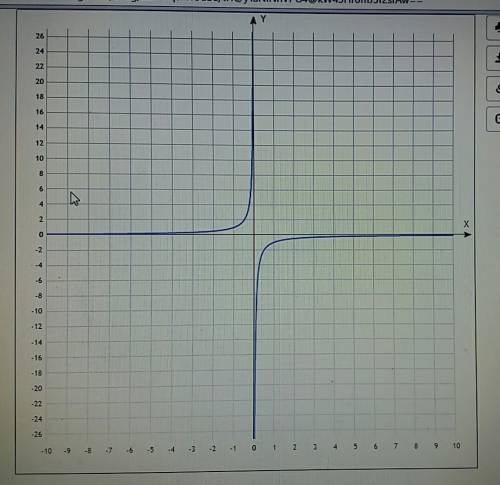 Постройте график функции а)y=1/2x^2; б)y=-1/x