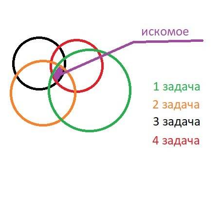 Решите кругами на первом туре олимпиады школьникам было предложены 4 , и на второй тур допускали тол