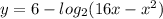 y=6- log_{2} (16x- x^{2} )&#10;