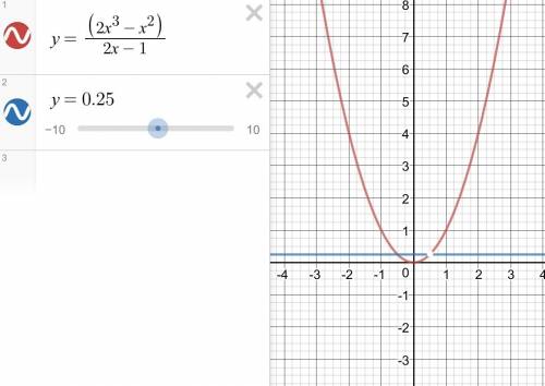 Постройте график функции игрек равняется 2 икс в кубе минус икс квадрат деленное на 2 икс минус 1 и