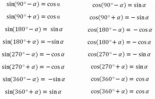 Почему мы пишем, что здесь 3 четверть, а значит -cosx : sin(x + 3π/2) 3π/2 это 270 градусов, т.е. ст