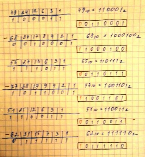 Запишите числа в 8-разрядном формате со знаком: 49, -68 , 55, -77, 51, -62