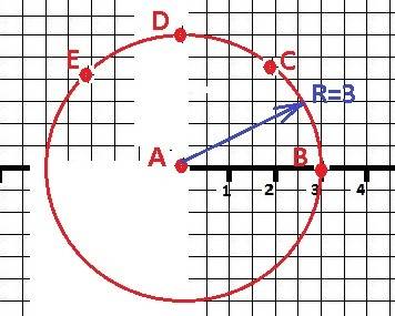 Ометьте две точки а и b так,чтобы ав=3 см.с циркуля постройте ещё три точки с,d,е,которые находились