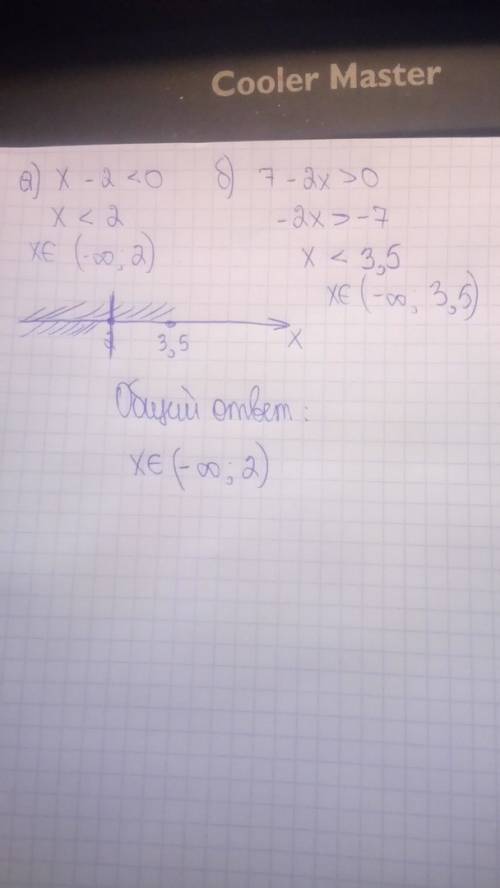 Решите графически неравенство: а) x-2< 0; б) 7-2x> 0.