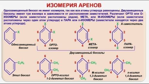 Типы изомерии у аренов . можно с рисунком .