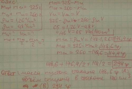 Масса стакана заполненного глицерином равна 325 г а наполненного спиртом 260 г плотность глицерина р