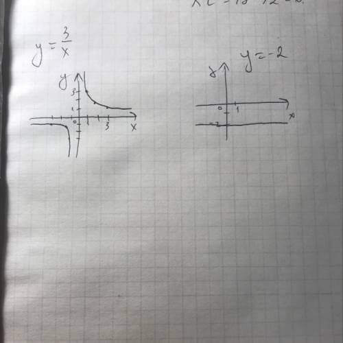 Решите графически систему уравнений: у=3/х; у=-2