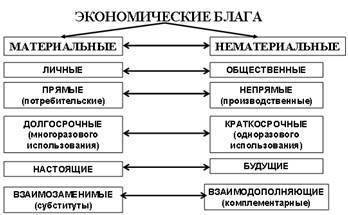 Какие виды связей существуют в магазинах детских товаров?