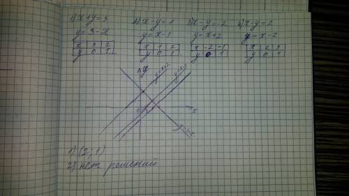 На завтра ! ! заранее огромное ! постройте в одной прямоугольной системе координат графики уравнении
