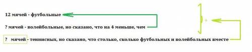 Спортзалда 12 футбол добы,одан 4 еуі кемволейбол добы бар.ал футболменволейбол добы бірге қанша болс