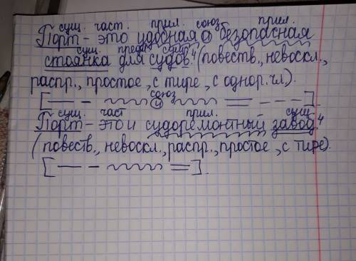 Порт - это удобная и безопасная стоянка для судов. порт - это и судоремонтный завод ! разобрать пред