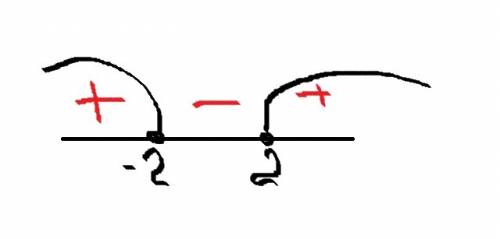 21 решить неравенство: (1 1/7)^x2-4 больше или равно 1