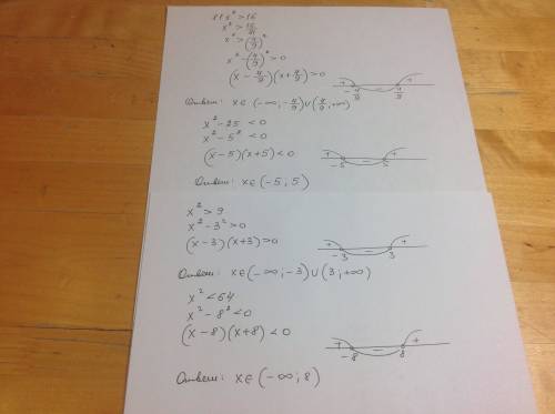 Решить уравнения, желательно с графиком: 81x^2> 16, x^2-25< 0, x^2> 9, x^2< 64. умоляю ,