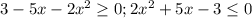 3-5x-2x^2\geq 0;2x^2+5x-3\leq 0