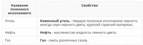 Виды полезных ископаемых по свойствам