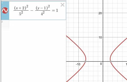 Найдите сумму координат центра линии 16х^2 - 25у^2 + 64х + 50у - 361 = 0 с подробным решением