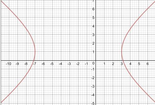 Найдите сумму координат центра линии 16х^2 - 25у^2 + 64х + 50у - 361 = 0 с подробным решением