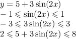 y = 5 + 3\sin(2x) \\ - 1 \leqslant \sin(2x) \leqslant 1 \\ - 3 \leqslant 3 \sin(2x) \leqslant 3 \\ 2 \leqslant 5 + 3\sin(2x) \leqslant 8