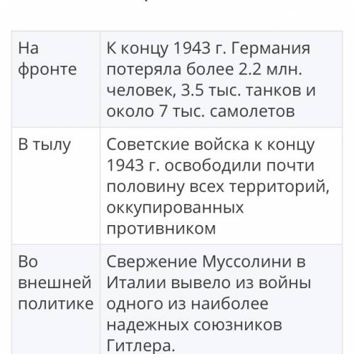 Каковы итоги второго этапа войны: декабрь 1941г ноябрь 1942г? удалосьли войскам осуществить планы фб