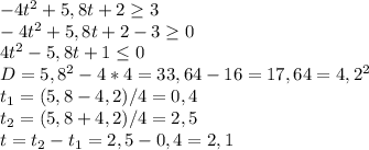 -4 t^{2}+5,8t+2 \geq 3 \\ -4 t^{2}+5,8t+2-3 \geq 0 \\ 4 t^{2}-5,8t+1 \leq 0 \\ D= 5,8^{2}-4*4= 33,64-16=17,64 = 4,2^{2} \\ t_{1}=(5,8-4,2)/4=0,4 \\ t_{2}=(5,8 + 4,2)/4=2,5 \\ t= t_{2}-t_{1} = 2,5-0,4=2,1