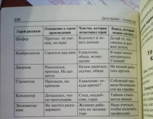 Заполни таблицу характеризуя героев произведения в в голявкина 4 класс