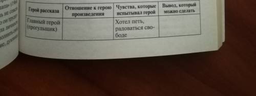 Заполни таблицу характеризуя героев произведения в в голявкина 4 класс