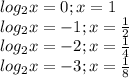 log_2x = 0; x =1 \\ log_2x = -1; x = \frac{1}{2} \\ log_2x = -2; x = \frac{1}{4} \\ log_2x = -3; x = \frac{1}{8}