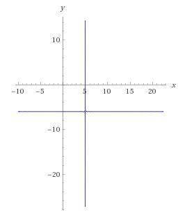 Постройте график уравнения (х-5)(y+6)=0