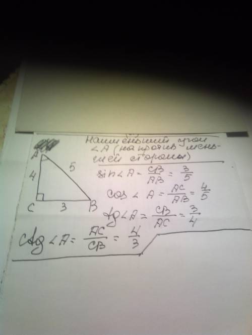 Знайти синус ,косинус,танганс і контангенс найменшого кута єгипетського трикутника 3,4,5