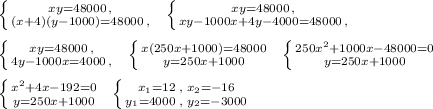 \left \{ {{xy=48000\, ,} \atop {(x+4)(y-1000)=48000\, ,}} \right. \; \; \left \{ {{xy=48000\, ,} \atop {xy-1000x+4y-4000=48000\, ,}} \right. \; \\\\ \left \{ {{xy=48000\, ,} \atop {4y-1000x=4000\, ,}} \right. \; \; \left \{ {{x(250x+1000)=48000} \atop {y=250x+1000}} \right. \; \; \left \{ {{250x^2+1000x-48000=0} \atop {y=250x+1000}} \right. \\\\ \left \{ {{x^2+4x-192=0} \atop {y=250x+1000}} \right. \; \; \left \{ {{x_1=12\; ,\; x_2=-16} \atop {y_1=4000\; ,\; y_2=-3000}} \right.