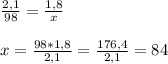 \frac{2,1}{98} = \frac{1,8}{x} \\ \\ x= \frac{98*1,8}{2,1}= \frac{176,4}{2,1}=84