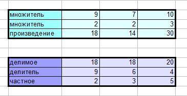 Составь выражения и найди их значения множитель 9 7 10 множитель 2 2 3 значение произведения делимое