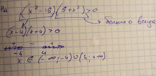 Решите методом интервала (x²-16)(9+x²)> 0