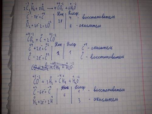 Напишите уравнения реакций, соответствующих схеме превращений: c2h6-> co2-> co-> ch4 для ур