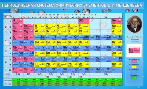 Необходимое количество электронов для завершения внешнего уровня атома фосфора