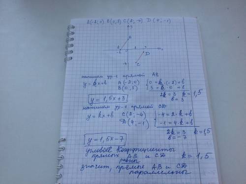 Докажите что прямые ab и cd расположены на координатной плоскости параллельны если a ( -2; 0) b(0; 3