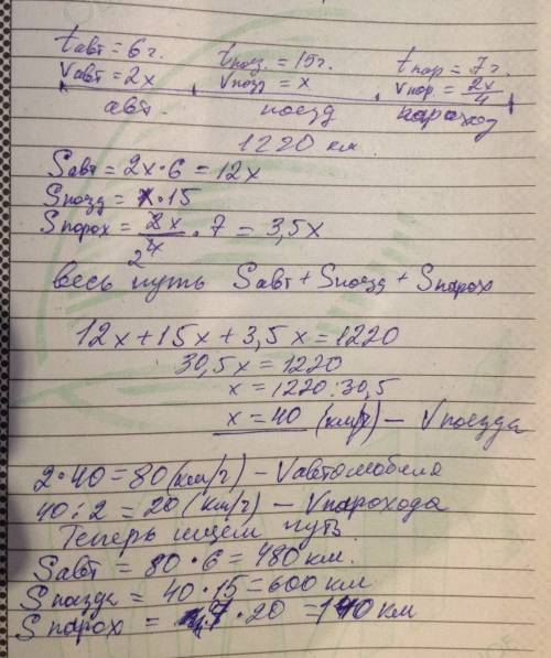 Путешественник ехал 6 ч на автомобиле, 15 ч на поезде и 7 ч плыл на пороходе.скорость автомобиля в 2