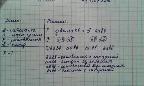 Катаракта и рыжеволосость - доминантные гены, расположены в разных парах хромосом. рыжеволосая женщи