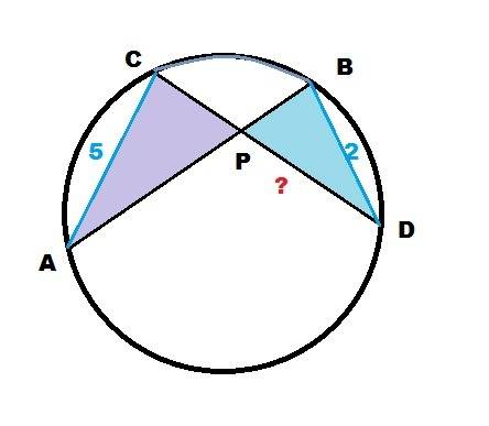 Известно, что хорды ab и cd пересекаются в точке p. найдите pd, если известно, что ac=5, bd=2 и cd=1