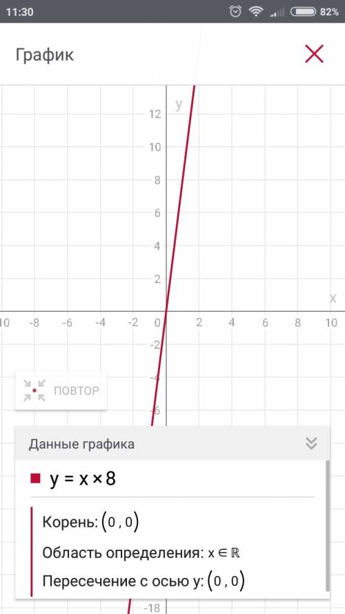 График функции y=x8 отправьте мне его.