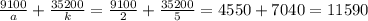 \frac{9100}{a} + \frac{35200}{k} = \frac{9100}{2} + \frac{35200}{5}=4550+7040=11590