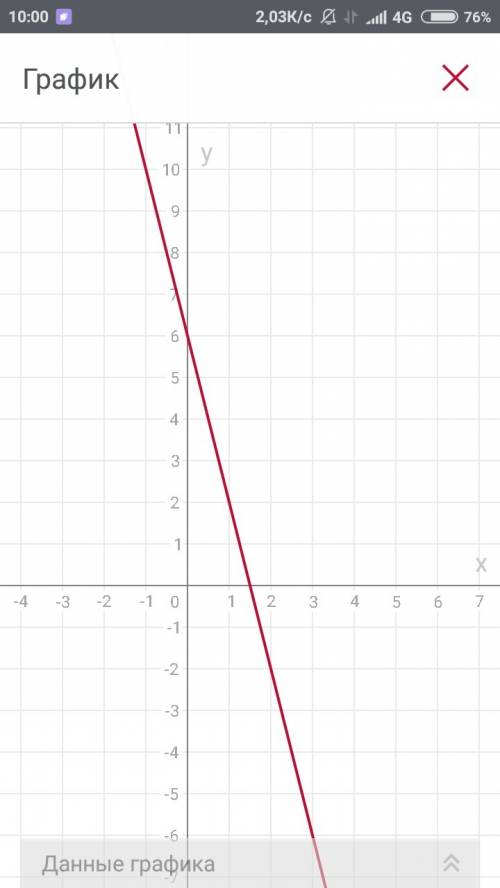 Постройте и прочитайте график фанкции у=-x^4+6