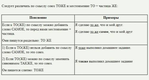 то же как пишется слитно или раздельно или вообще через дефис?