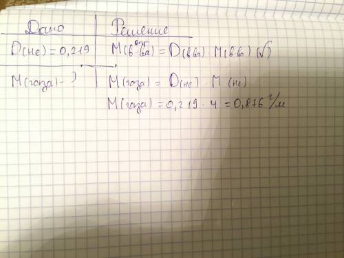 Определите молекулярную массу газа, если его относительная плотность по гелию оавна 0, 219. , напиши