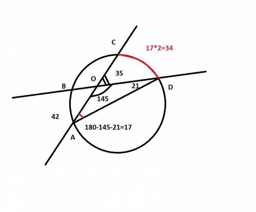 Угол, образованный двумя секущими, проведенными из точки, лежащей внутри окружности, равен 145°. одн