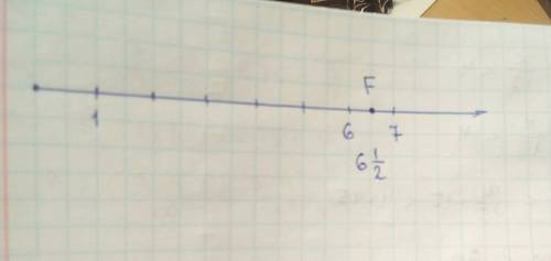 Начертите координатный луч с единичным отрезком,2 клеткам.и отметьте на нем точки f(6целых 1/2)